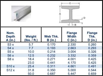 sheet metal beams|steel beam sizes.